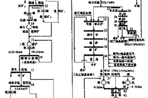 利用钛矿生产富钛料的方法