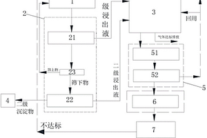 砷碱渣处置系统及使用其处理砷碱渣的方法