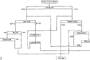 粗粒抛废工艺