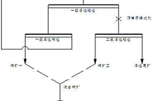 低品位钾混盐的两段浮选工艺