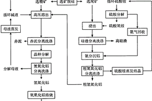 氨碱联合法处理低品位铝土矿生产氧化铝的方法