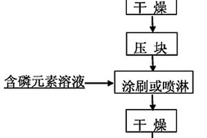 简易吸附剂及其制备方法