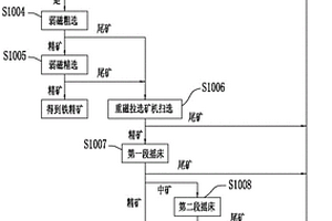 钒钛磁铁矿尾矿两产品选矿工艺