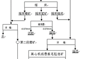 高钙高镁细粒嵌布白钨矿的预处理方法