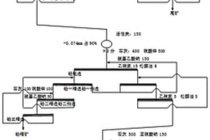 高效回收多金属硫化矿中铅锌硫的浮选工艺