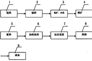 高效冶金精炼剂及其制造方法