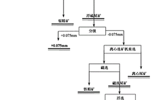 从石英脉带型锡尾矿中综合回收银、锡和铁的方法