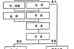 用含钾岩石制取钾肥的方法