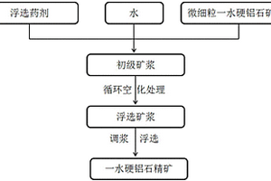 微细粒一水硬铝石的浮选方法