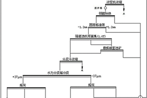 提高细粒级黑钨选矿回收率的方法