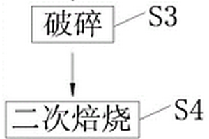 浮法玻璃之备用高纯石英原料分离提纯方法