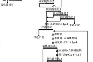 基于重浮联合预先脱泥的氧化锌浮选回收方法