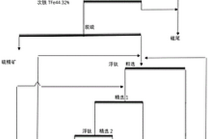 钒钛磁铁矿选钛总尾矿回收微细粒钛铁矿的方法