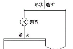 低品位锡铁矿预先抛尾的方法