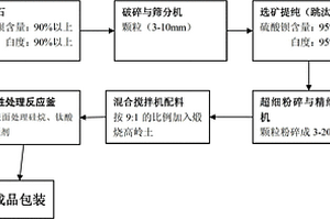 复合精细硫酸钡及其制造方法