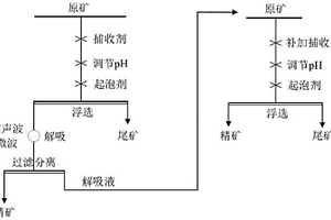 精矿表面浮选药剂的解吸方法和回用方法