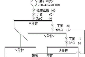 采用浮选工艺回收卡尔多炉中金银等贵金属的方法