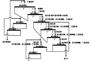 高效氧化铜钴矿组合捕收剂及氧化铜矿选矿方法