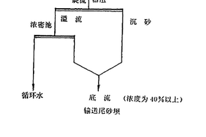 混凝沉降尾矿浓密工艺