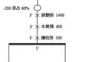 氧化矿矿物浮选捕收剂