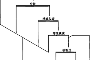 从低品位石煤钒矿提取五氧化二钒选冶方法