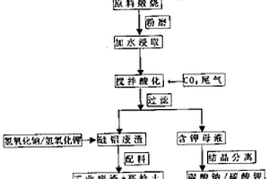 利用钾长石生产矿物聚合材料的方法