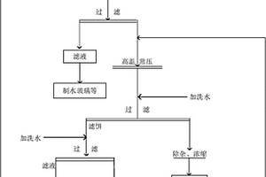 锰矿的碱浸脱硅方法