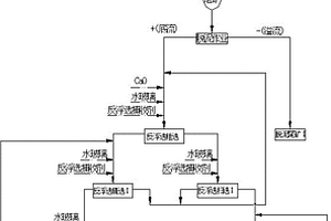 处理低品级高硅高钙菱镁矿的消化-脱泥-反浮选方法