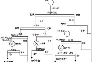 高冰镍提取合金的工艺方法