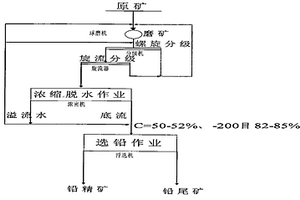 高浓细度的高效选铅方法