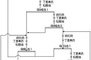 氧化铜矿浮选复合捕收剂的制备及应用