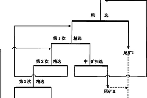 高铁铝低品位磷矿浮选工艺