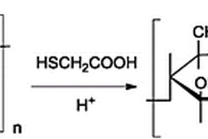 硫化铜钼矿分离浮选抑制剂的制备和应用