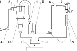 两段旋流器开路流程生产粉磷精矿用设备