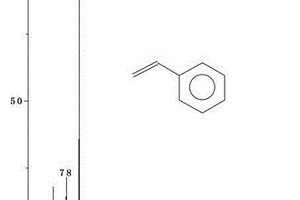 利用烟叶生产苯乙烯的方法