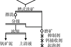 从高钙含钒硅质页岩中提取钒的方法