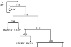 风化方解石碳酸岩型稀土矿的选矿预富集方法