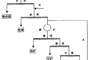 从赤泥中选出铁矿石的方法