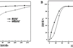 提高砷黝铜矿浮游速率的活化剂及其应用方法