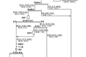 普通高硅铁精矿高值化利用的方法