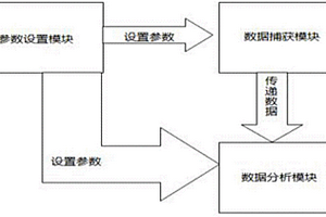 矿石筛选系统及方法