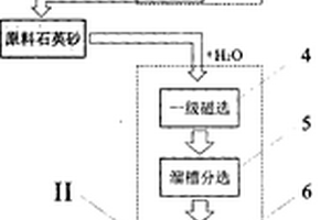 石英砂除杂工艺