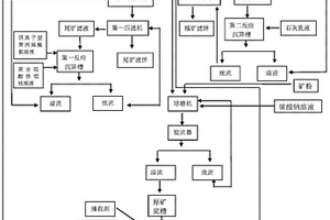 铝土矿正浮选水处理方法