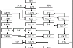 酸级萤石精粉的生产工艺