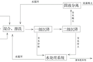 低品位硅藻土的选矿方法