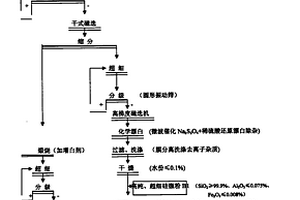 “准球形”硅微粉一体化制备工艺