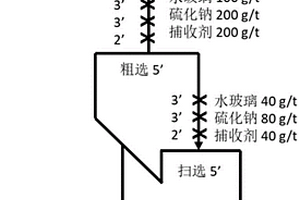 临羟基芳酮肟作为捕收剂在泡沫浮选中浮选方法及应用