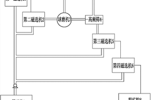 浮选尾矿回收铁装置及方法