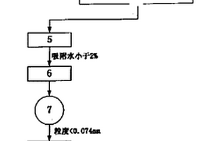 高品位铁矿石直接干法制备球团矿的方法