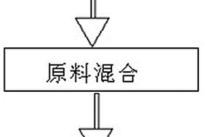 铝土矿浮选脱硅高效捕收剂的制备方法